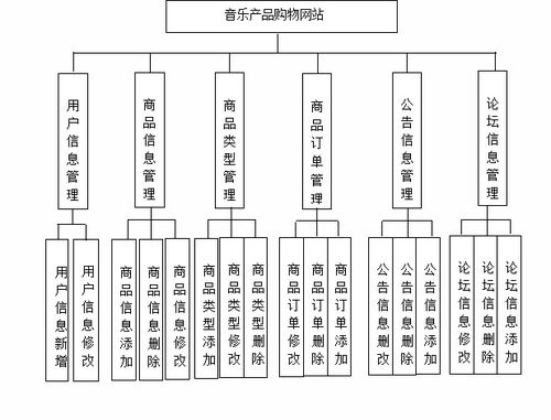 基于SSM框架與Vue技術(shù)的音樂產(chǎn)品購物網(wǎng)站設(shè)計(jì)與實(shí)現(xiàn)